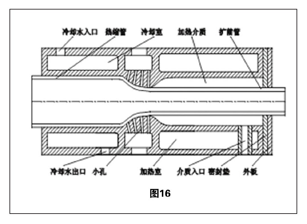 熱縮管擴(kuò)張技術(shù)綜述「五」