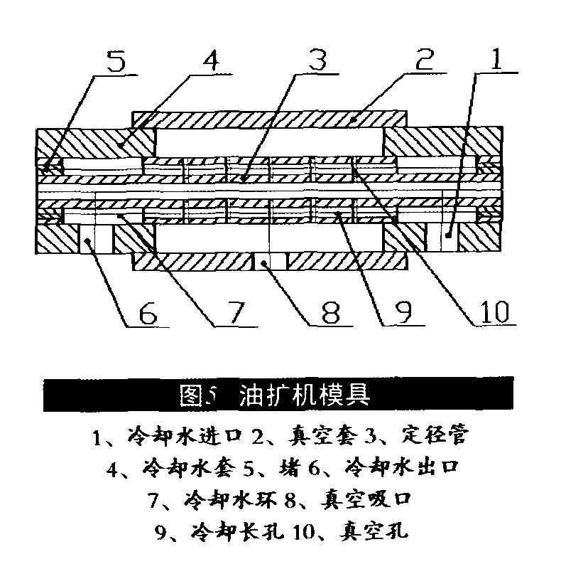 熱縮管的最新擴張技術(shù)【四】結(jié)論