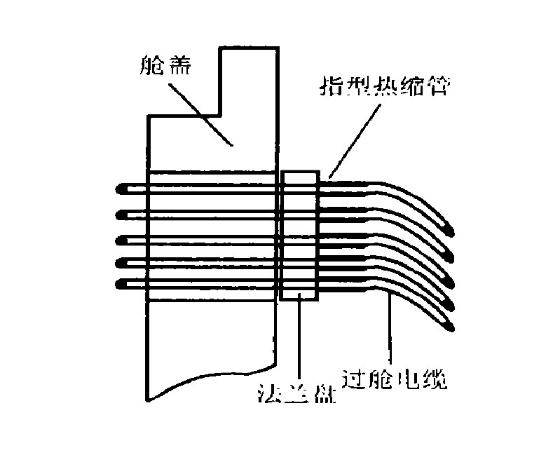 圖 2 指套型熱縮管在過艙結(jié)構(gòu)中的應用