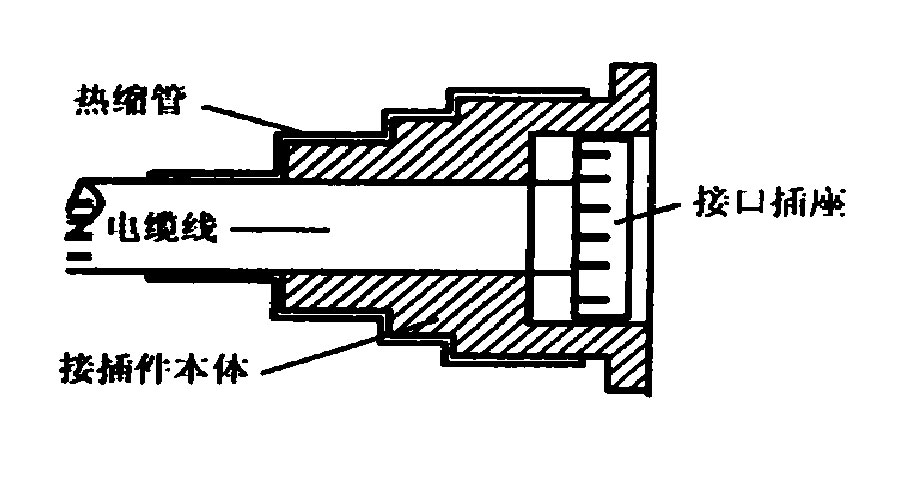 圖 4 粘性內(nèi)表面熱縮管在接插件中的應用